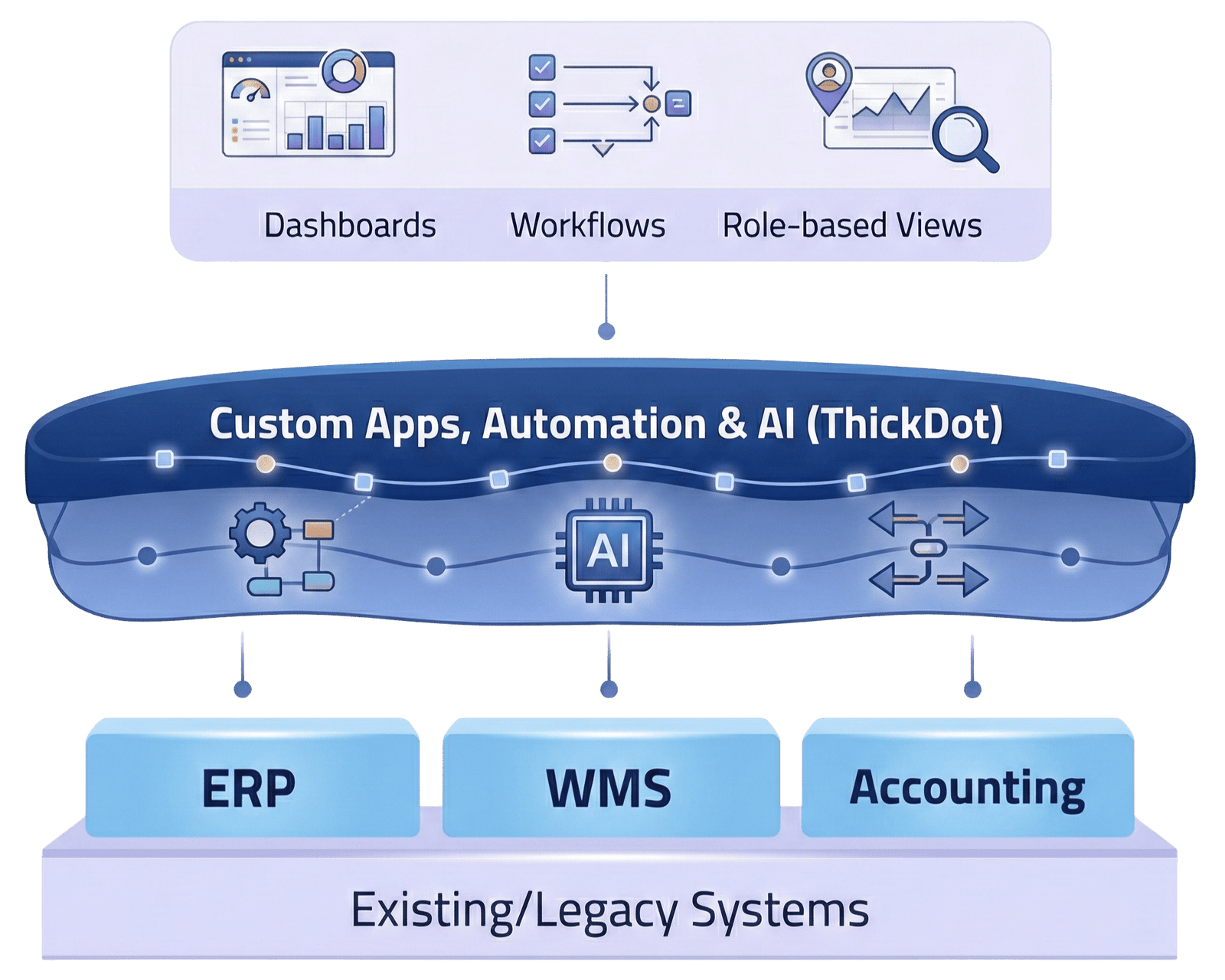 Home 1 legacy system solution diagram