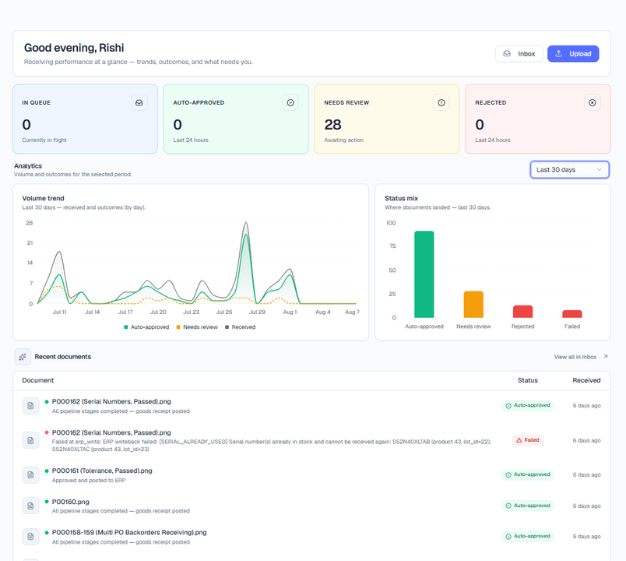 receiving dashboard